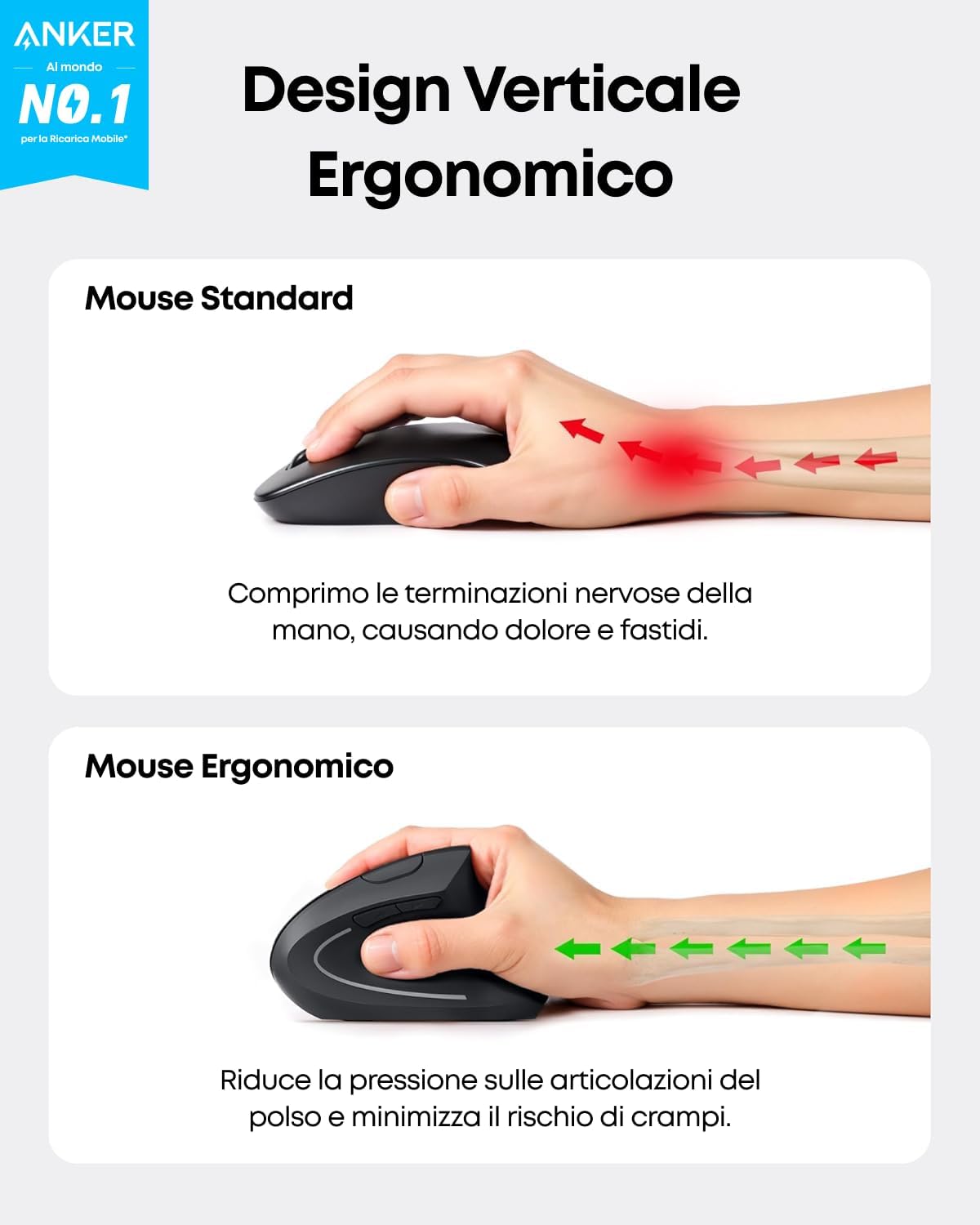 Mouse Ergonomico Verticale Wireless con 3 Livelli DPI (800/1200/1600), Design Antistress per Polso e Mano, Connessione Stabile USB, Ideale per Ufficio e Home Working