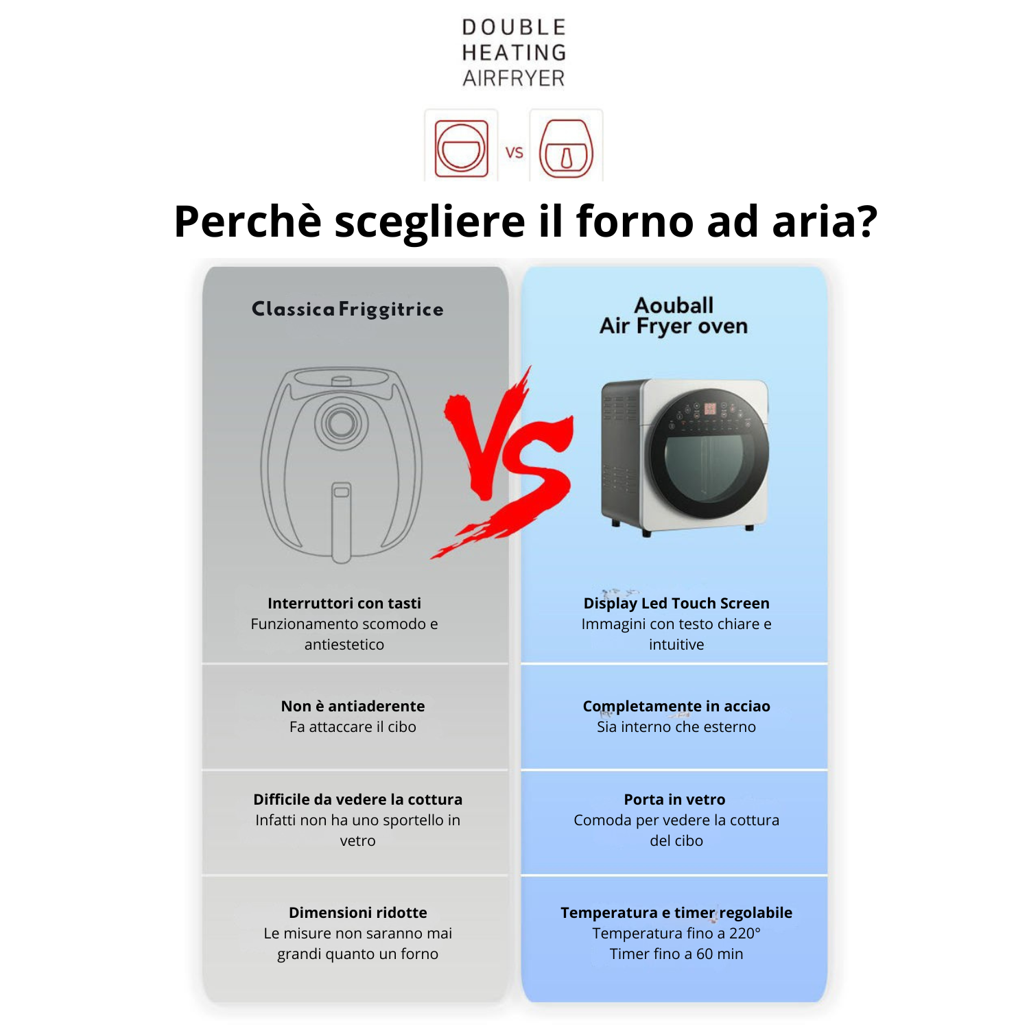 Forno ad Aria 14L con Doppio Riscaldamento e Display Touch – Air Fryer Oven Multifunzione in Acciaio, con Girarrosto, Timer Regolabile e Accessori Inclusi – Cottura Sana e Croccante Senza Olio